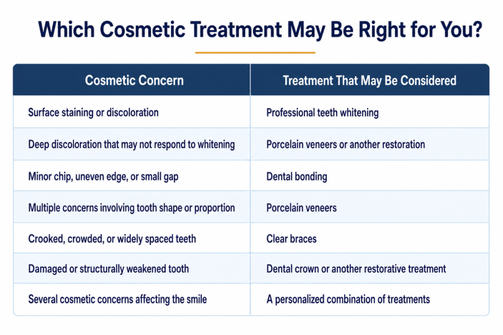 What Cosmetic Treatment Is Right for You graphic